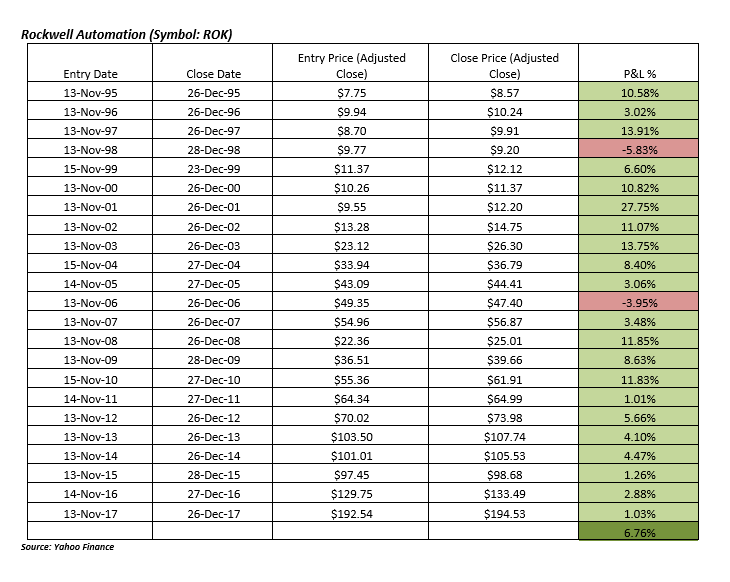 Profit Scheduler Club for Options | Certus Trading : Trading Education